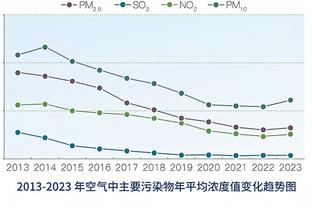 杜伦：我要保持头脑清醒 常规赛有82场&会有打得差的时候